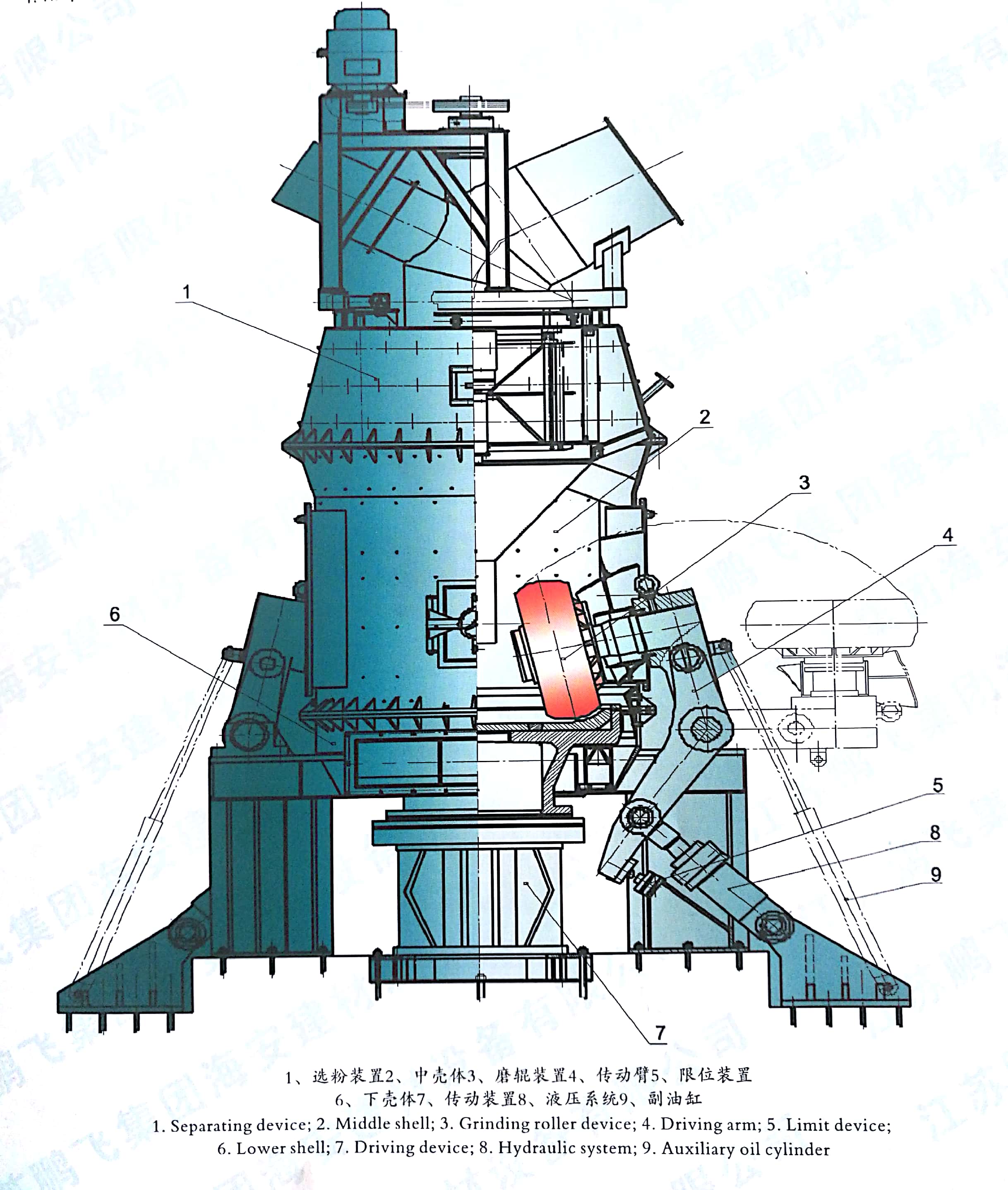 Vertical mill structure diagram